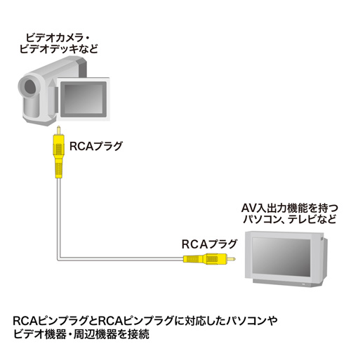 KM-V6-50K / ビデオケーブル（5m）