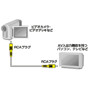KM-V6-18 / ビデオケーブル（1.8m）