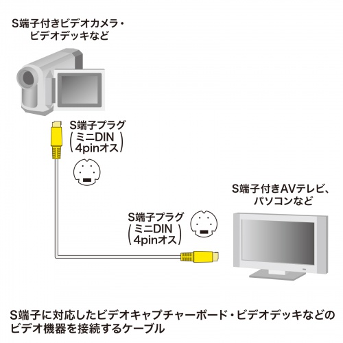 KM-V7-50K3 / S端子ビデオケーブル（5m）