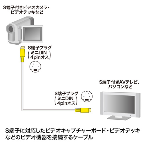 KM-V7-18K2 / S端子ビデオケーブル（1.8m）