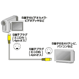 KM-V7-50 / S端子ビデオケーブル（5m）