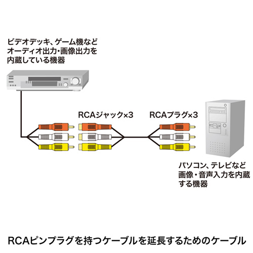 KM-V8-18K2 / AV延長ケーブル（1.8m）