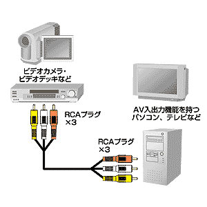 KM-V9-100 / AVケーブル（10m）