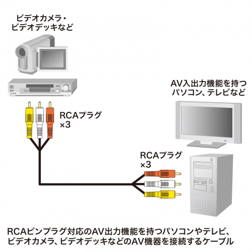 KM-V9-10K3 / ビデオケーブル（1m）