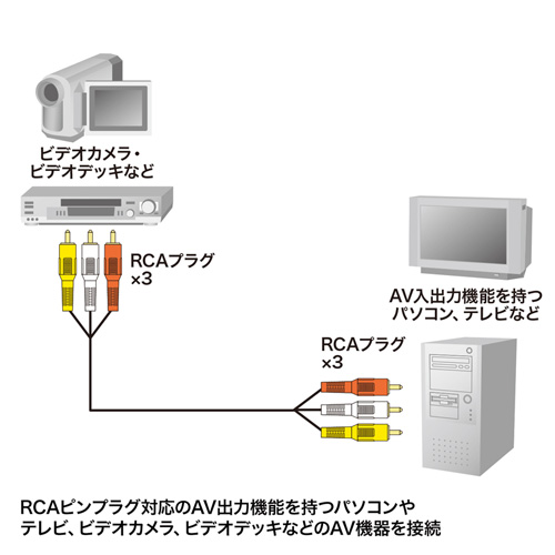 KM-V9-36K / AVケーブル（3.6m）