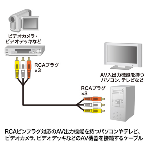 KM-V9-50K2 / AVケーブル（5m）