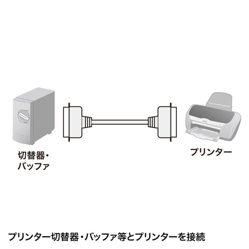 KP-362 / プリンタケーブル（切替器・バッファ用・2m）