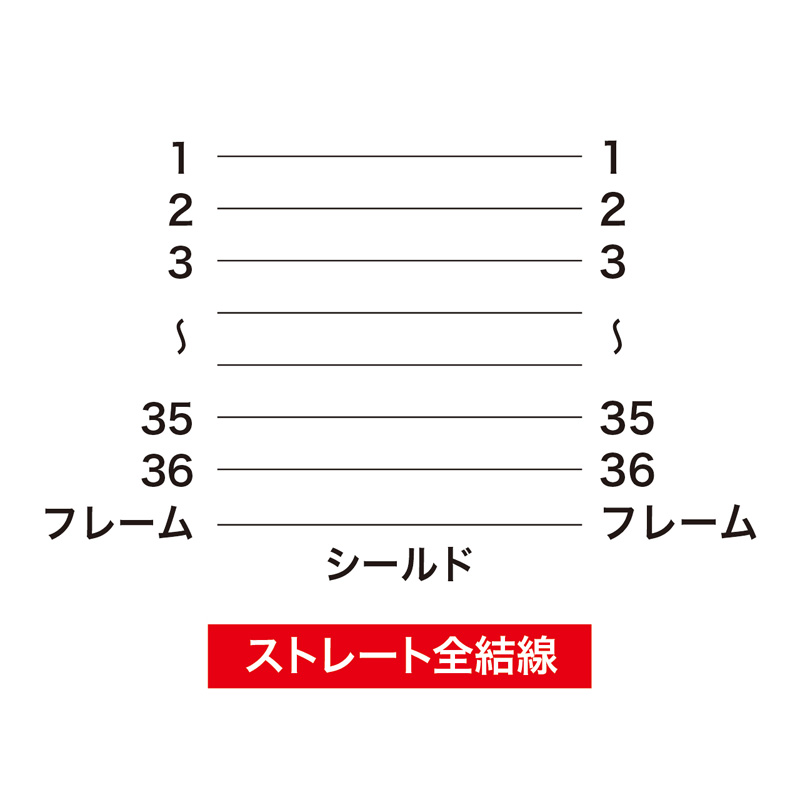 結線図