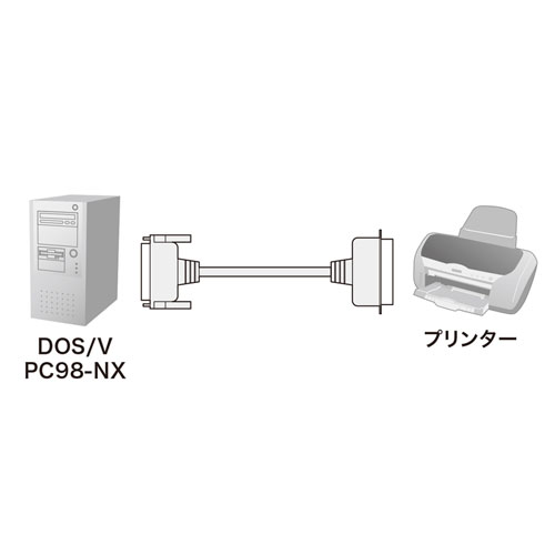 KP-DV3K / プリンタケーブル（IEEE1284・3m）