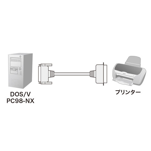 KP-DV5K / プリンタケーブル（IEEE1284・5m）
