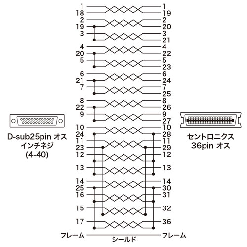 KP-DV2K / プリンタケーブル（IEEE1284・2m）