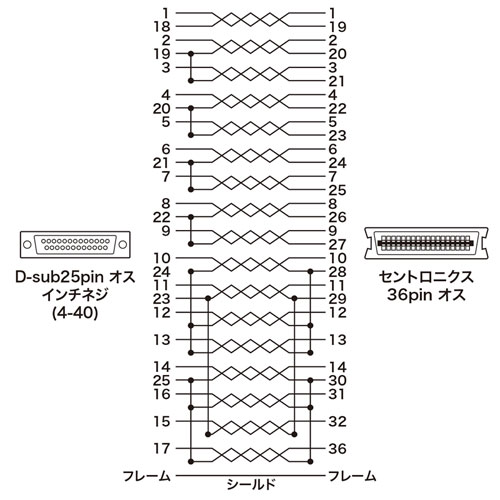 KP-DV3K / プリンタケーブル（IEEE1284・3m）