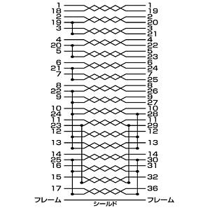 KP-DV15 / プリンタケーブル（IEEE1284・1.5m）