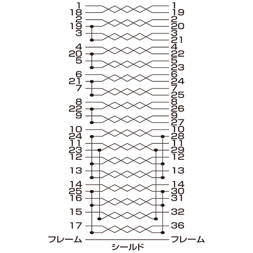 KP-DV2 / プリンタケーブル（IEEE1284・2m）
