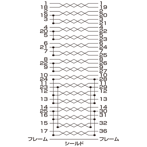 KP-DV3 / プリンタケーブル（IEEE1284・3m）