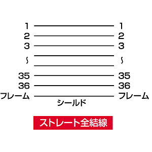 KPU-006-15 / プリンタケーブル（切替器・バッファ用・15m）