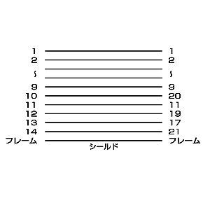 結線図