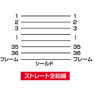 KPU-104-07K / プリンタケーブル（切替器・バッファ用・0.75m）