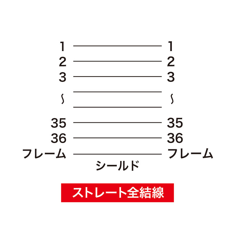 結線図
