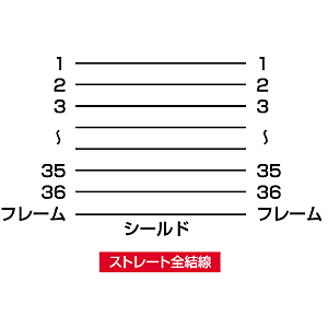 結線図