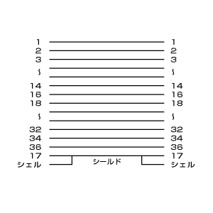 結線図