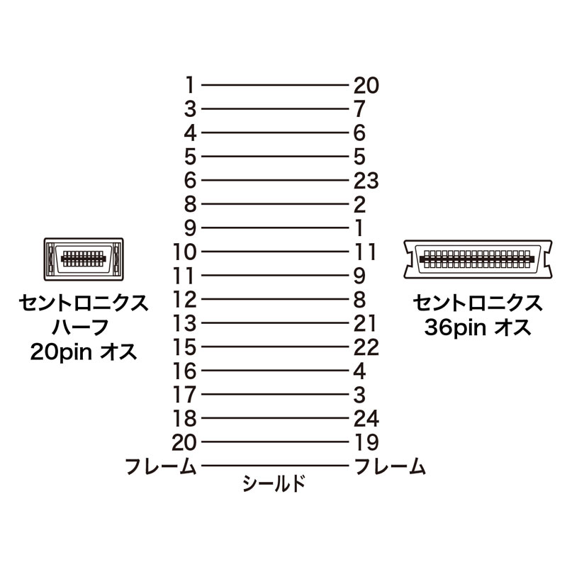 結線図