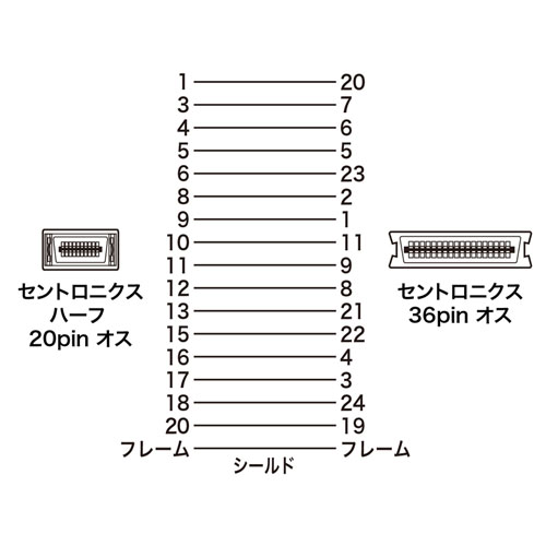 KPU-98LV2K / プリンタケーブル（2m）