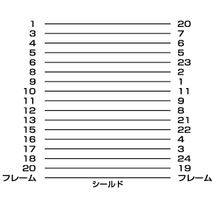 結線図