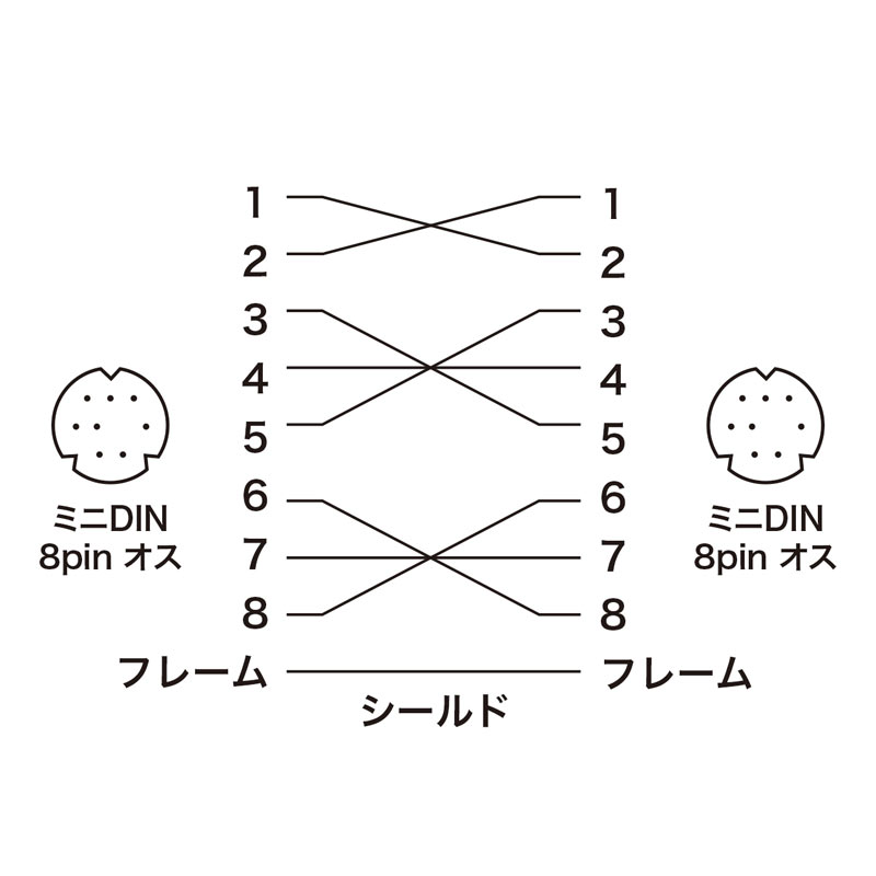 結線図