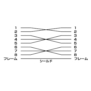 結線図