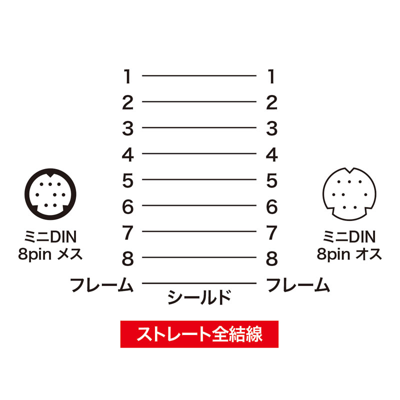 結線図