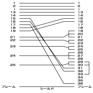 KPU-PS12L / プリンタケーブル（12m）