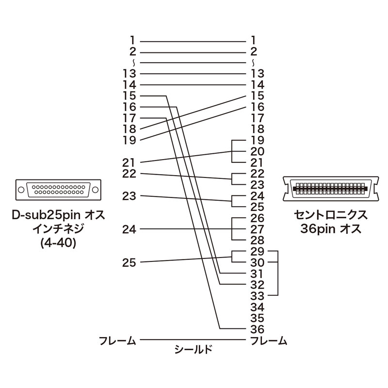 結線図