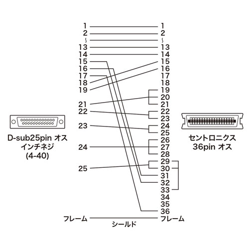 KPU-PS15N / プリンタケーブル（DOS/V用・15m ）