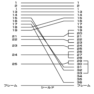 KPU-PS2-07K / プリンタケーブル（0.75m）