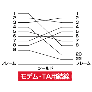 KR-EC925-2 / RS-232Cケーブル（モデム・TA用・2m）