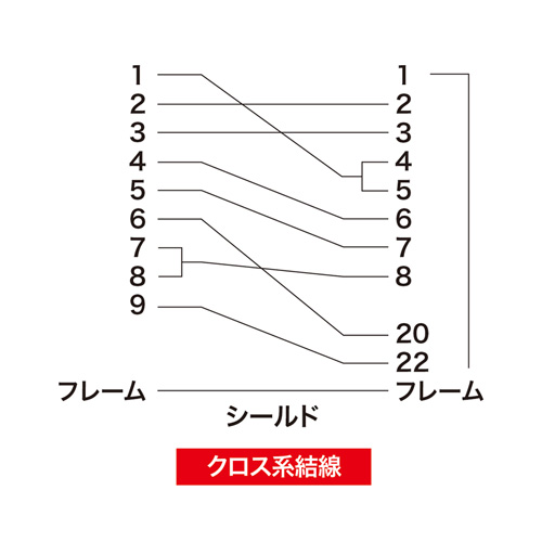 KR-EC925CR2 / エコRS-232Cケーブル（クロス結線・エコ・2m）