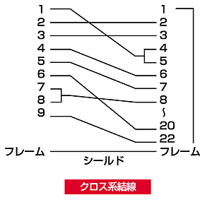 KR-EC925R-2 / エコRS-232Cケーブル（2m）