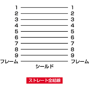 結線図