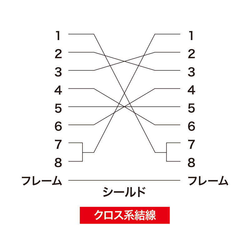 結線図
