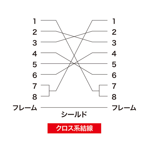 KR-ECCR2 / エコRS-232Cケーブル（クロス結線・2m）