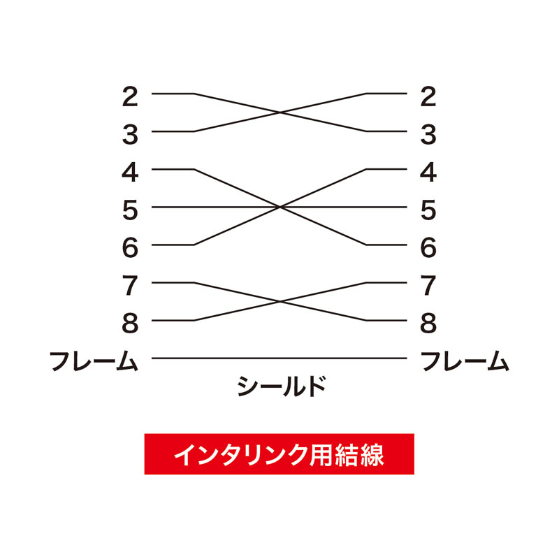 結線図