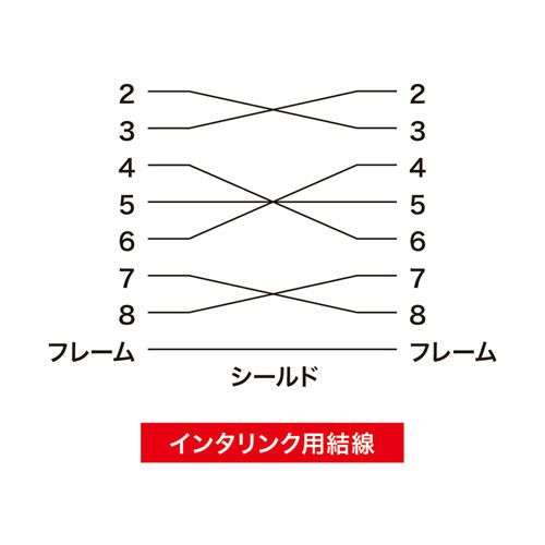 KR-ECLK15 / エコRS-232Cケーブル（1.5m）