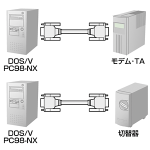 KR-ECM2 / エコRS-232Cケーブル（2m）