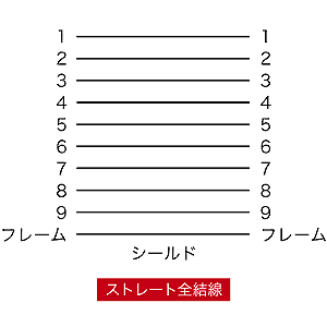 KR-ECM15 / エコRS-232Cケーブル（1.5m）