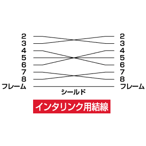 結線図