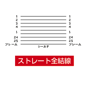 KRS-001K / RS-232Cケーブル（25pin/モデム・TA・切替器・3m）