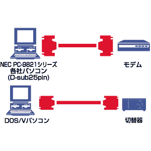 KRS-003L / RS-232Cケーブル(5m)