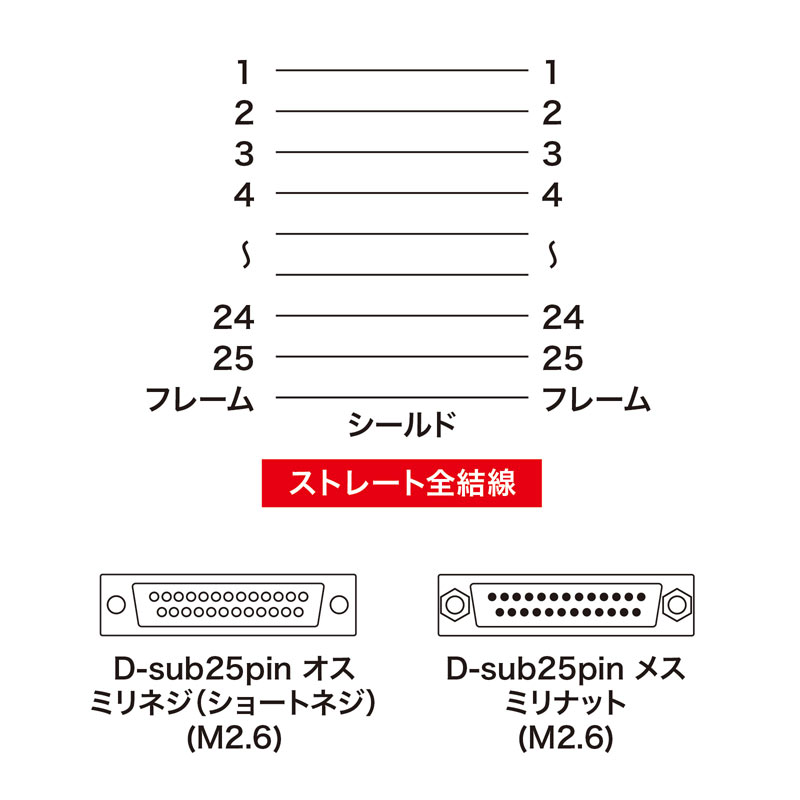 結線図