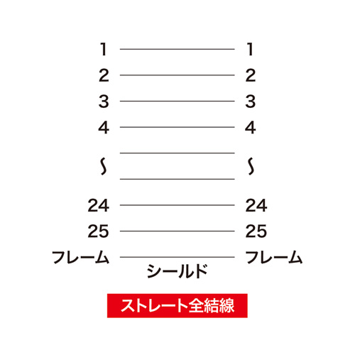 KRS-004N / RS-232Cケーブル（25pin延長用・5m）